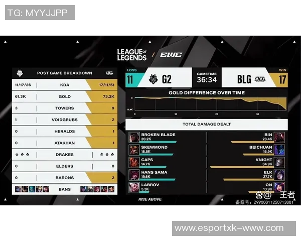 电竞实时数据揭晓英雄联盟灵活性前十名BLG战队稳居榜首